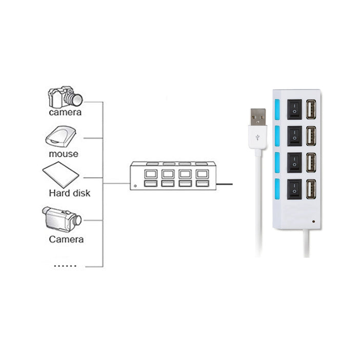 USB Port 2.0 High Speed 4 Hub PC Laptop Desktop Notebook Computer Mac Tech New